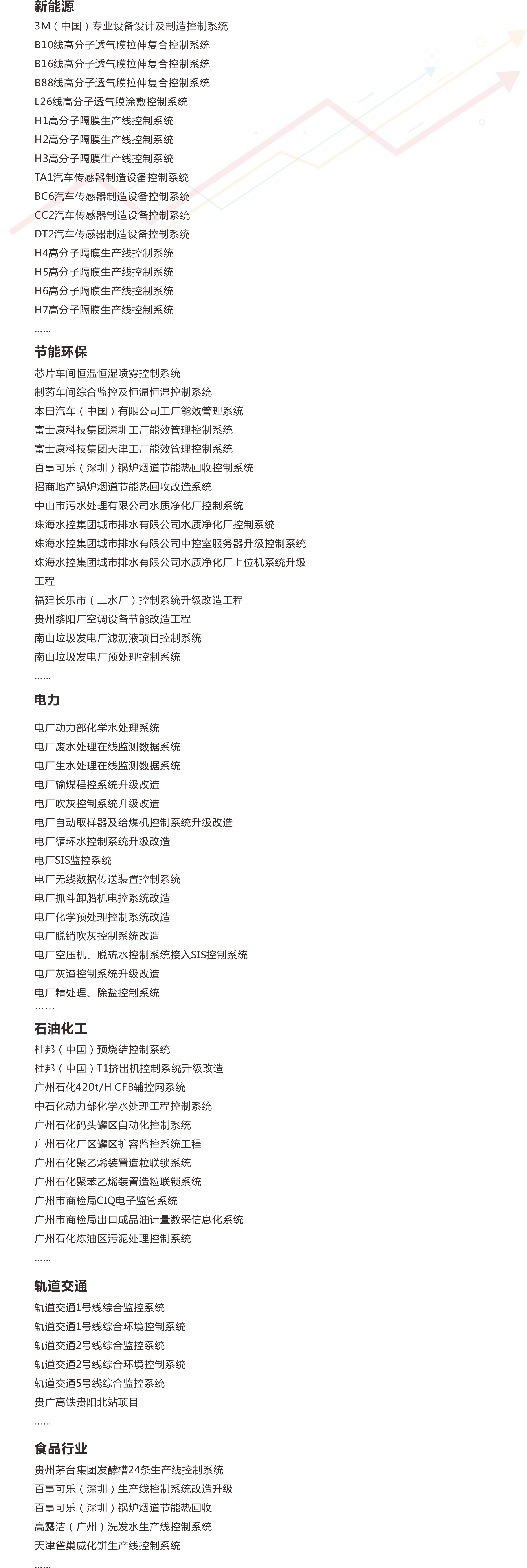 工業(yè)自動(dòng)化系統(tǒng)開發(fā)、研究、創(chuàng)新和系統(tǒng)集成