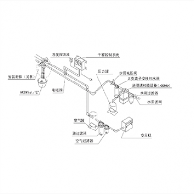 芯片車間恒溫恒濕噴霧控制系統(tǒng)升級(jí)改造