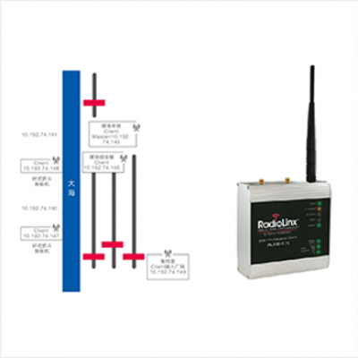 粵電集團(tuán)電廠卸船機(jī)無線數(shù)傳裝置